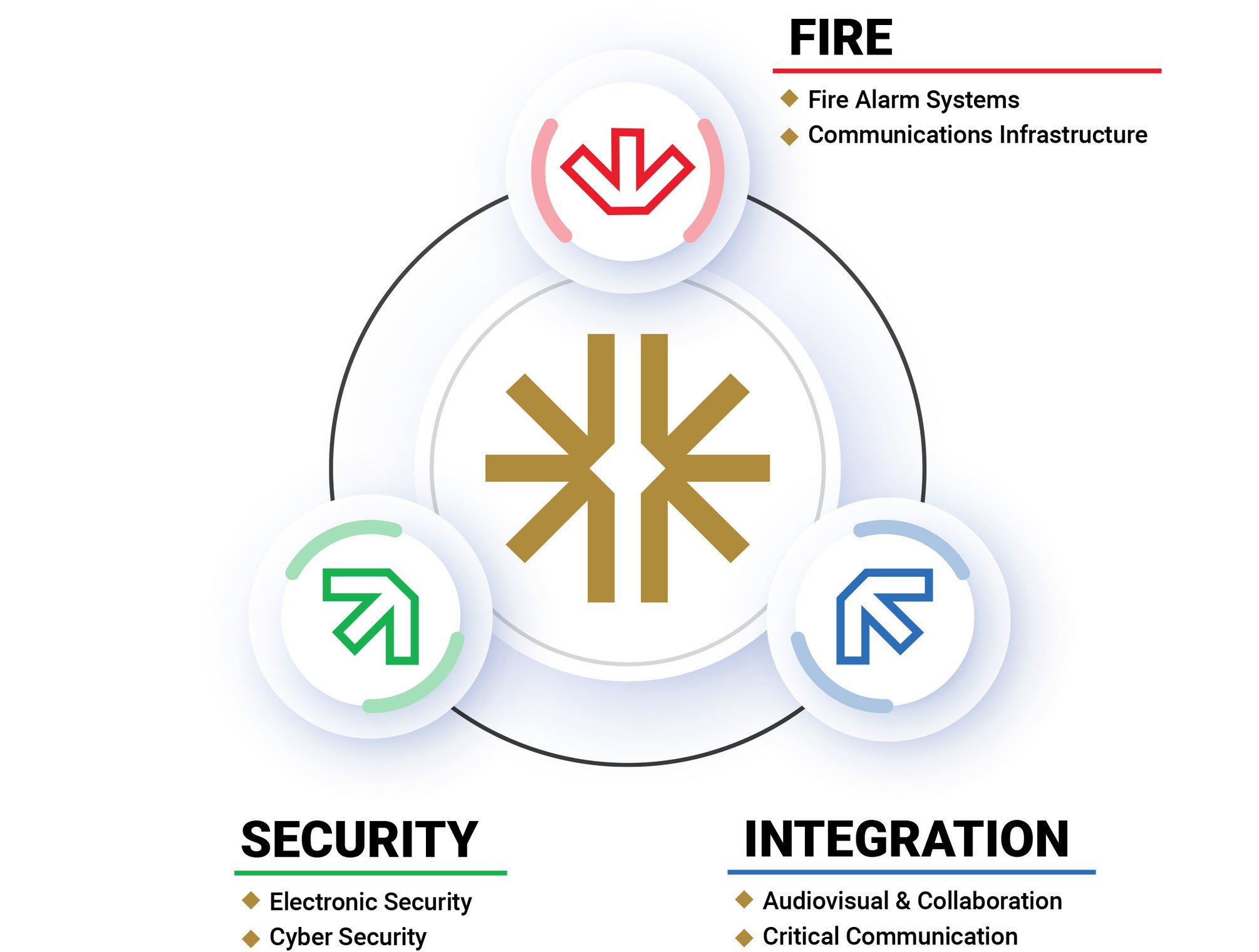 Dynamic Pavion Pavion | Fire Alarm Systems